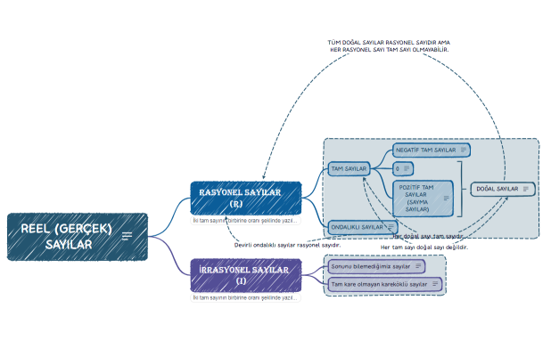 REEL (GERÇEK) SAYILAR