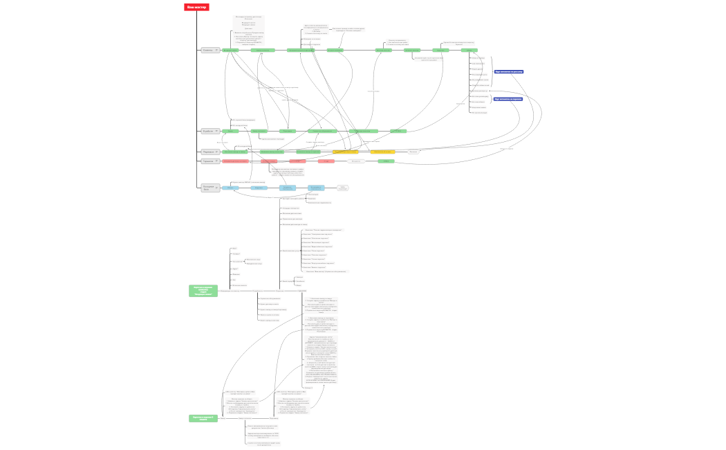 Ваш мастер ОБНОВЛЕН