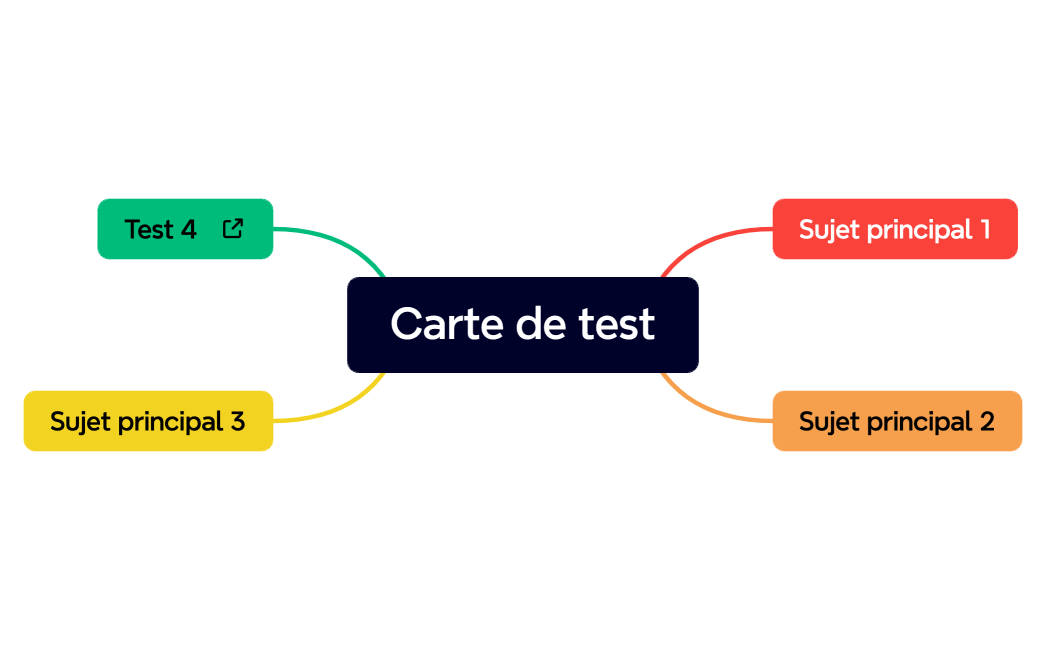 Carte de test