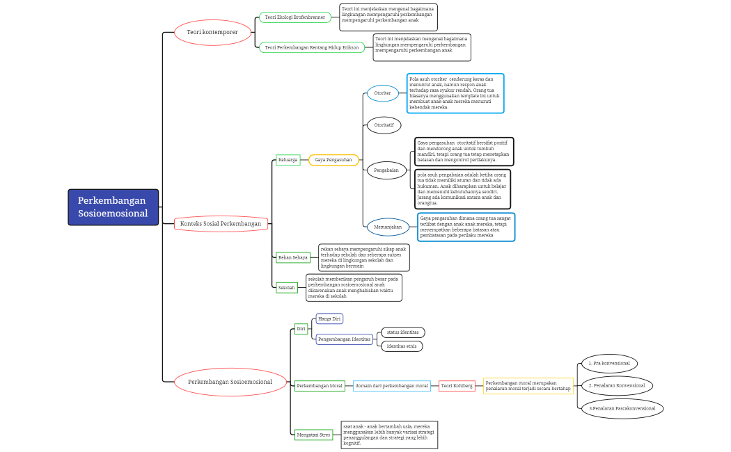MM3DASTIN_IMANUEL705210212PSI_PENDIDIKAN-EL34yc-tHbrbd3-31042