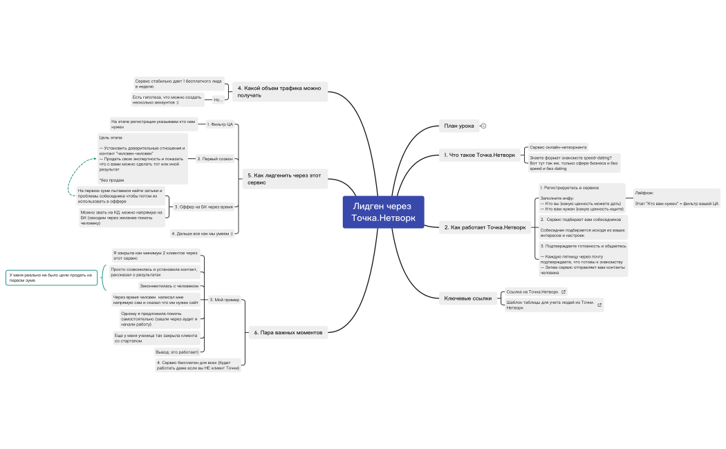 Лидген через  Точка.Нетворк