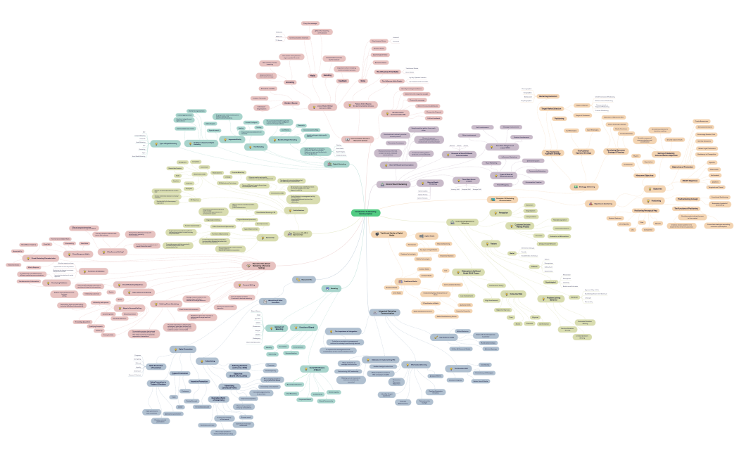 UAS MarComm_ MindMapping