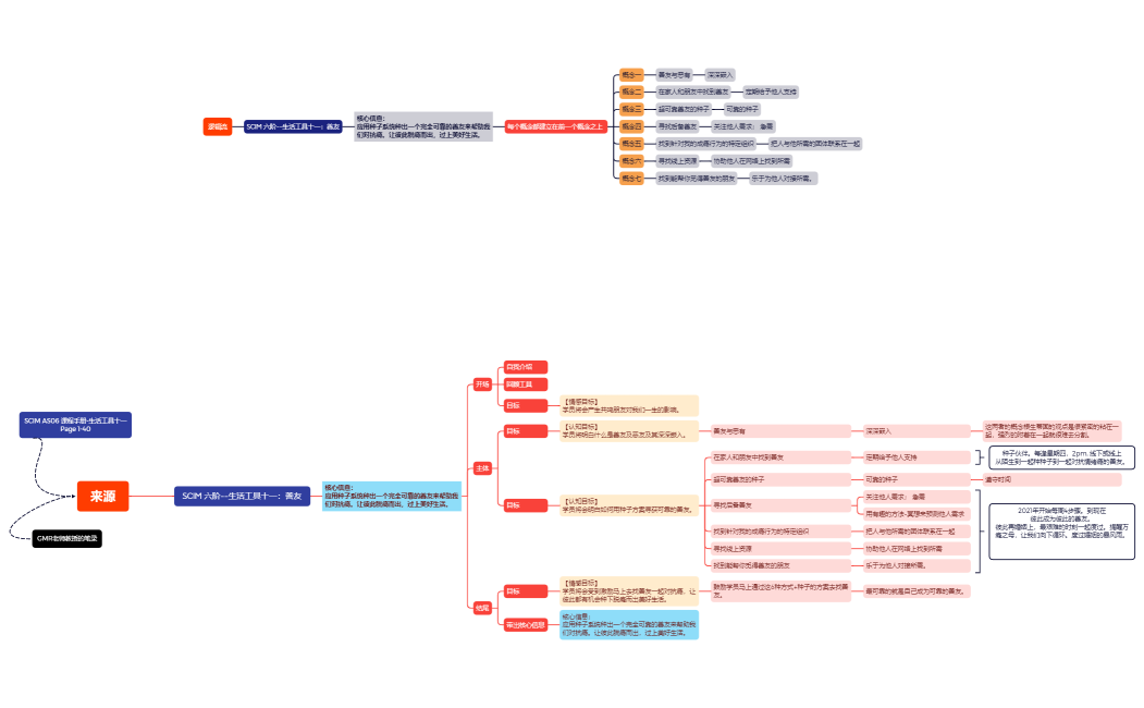 Level 06 LifeTool 11 xMind.xmind