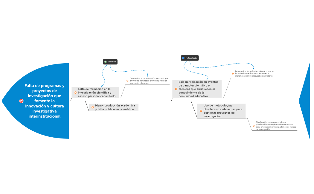 Progama de investigación 