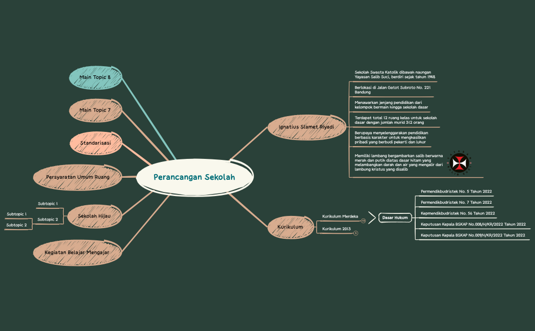 mindmap