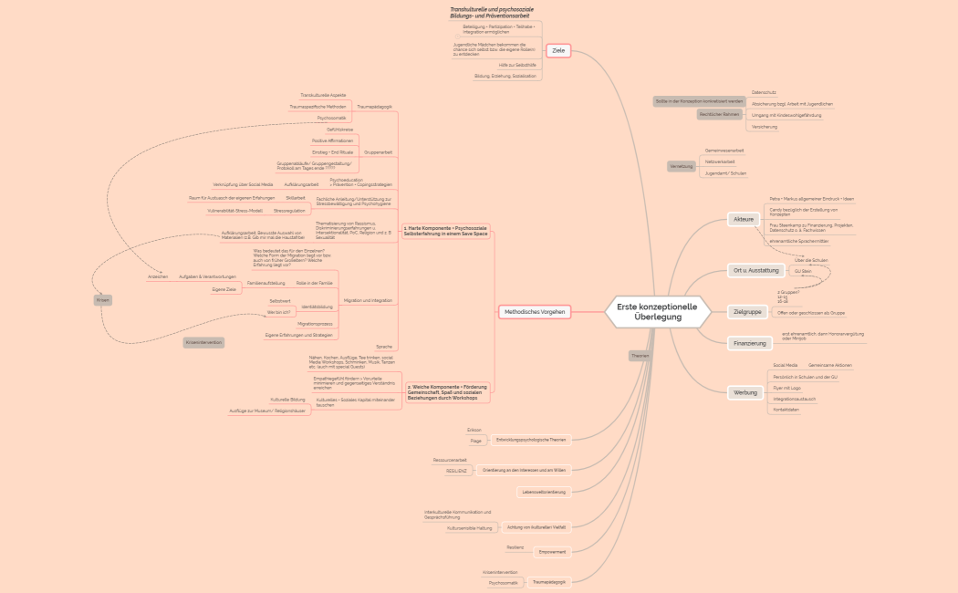 Erste konzeptionelle Überlegung