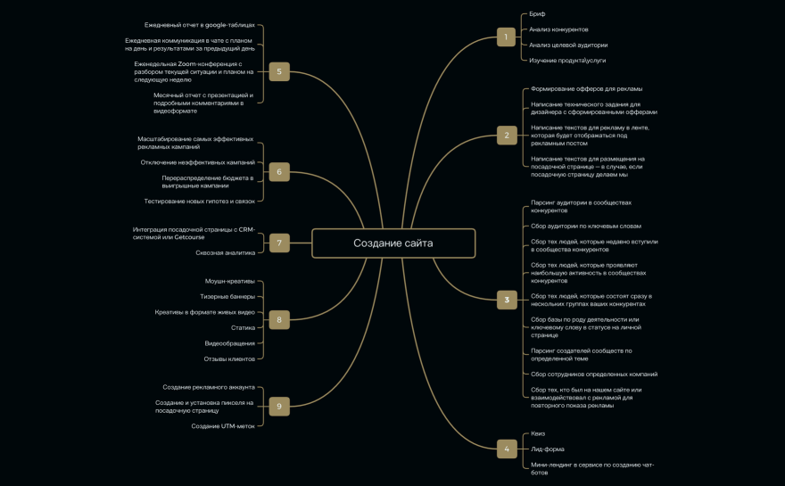 Создание сайта