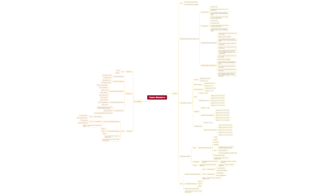 Яндекс.Маршруты