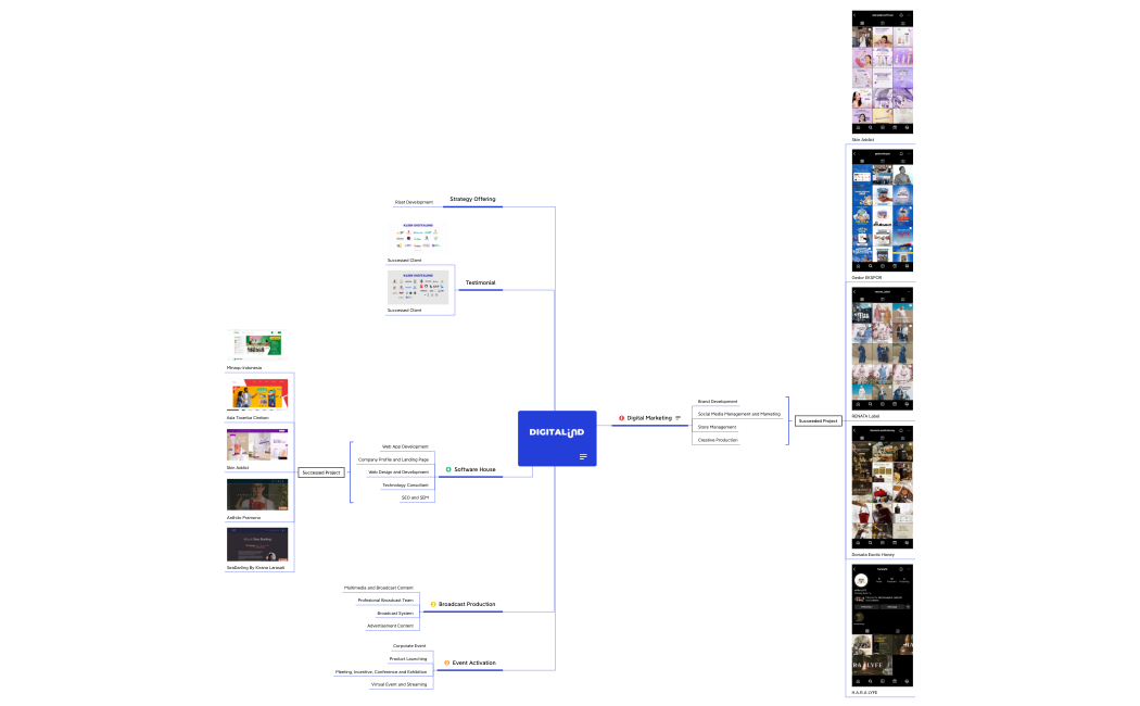Business Process.xmind
