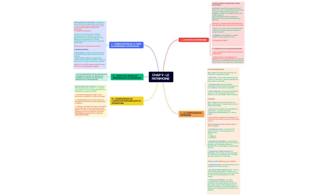 CHAP 9  LE PATRIMOINE 