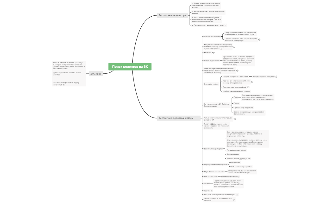 2.1 Поиск клиентов-1-1