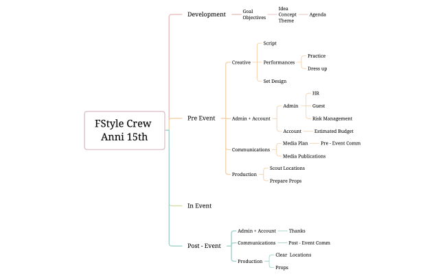 FStyle Crew  Anni 15th