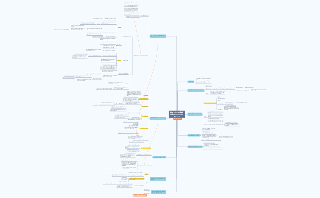 1. Khơi gợi nhu cầu & Phân tích tài chính qua epos