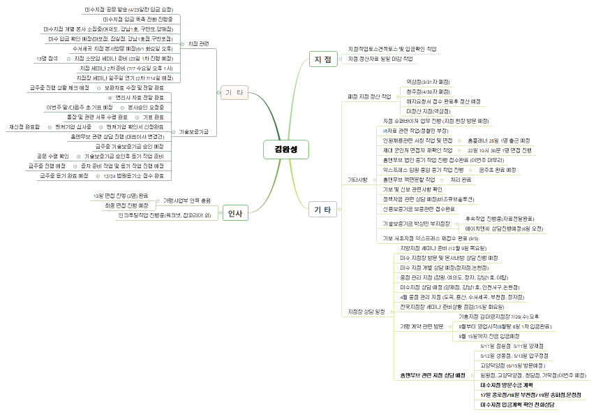 김완성