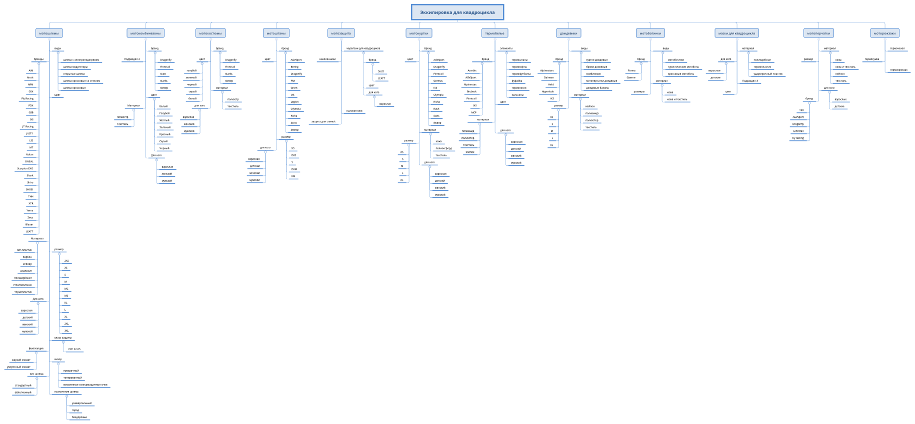 Эккипировка для квадроцикла