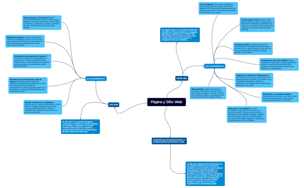 Pagina y Sitio Web_Ibarra Castillo Cesar Alejandro