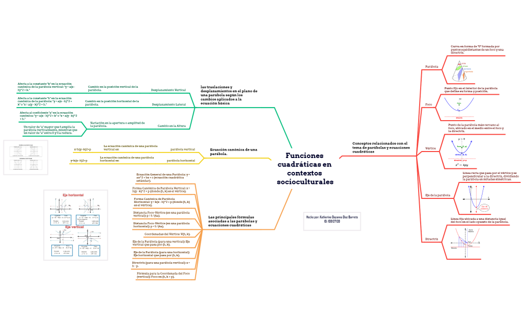 Funciones cuadráticas en contextos socioculturales