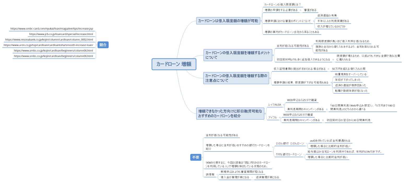 カードローン 増額