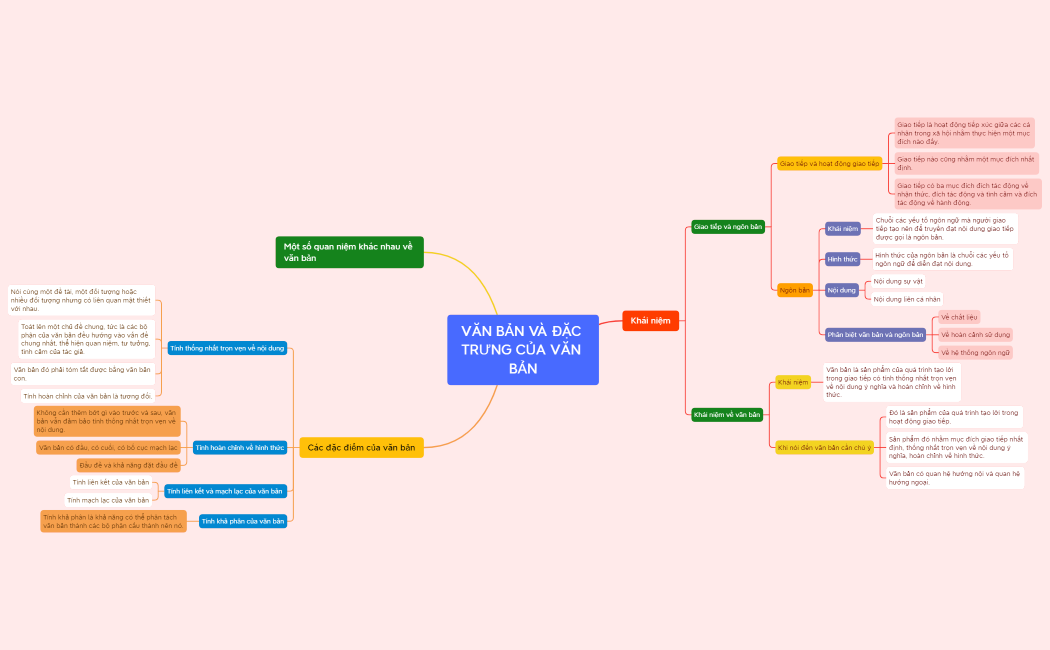 VĂN BẢN VÀ ĐẶC TRƯNG CỦA VĂN BẢN