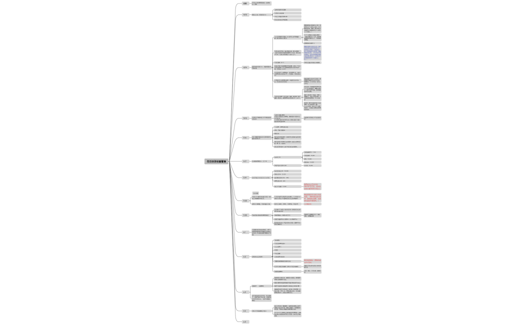 创业管家思维导图