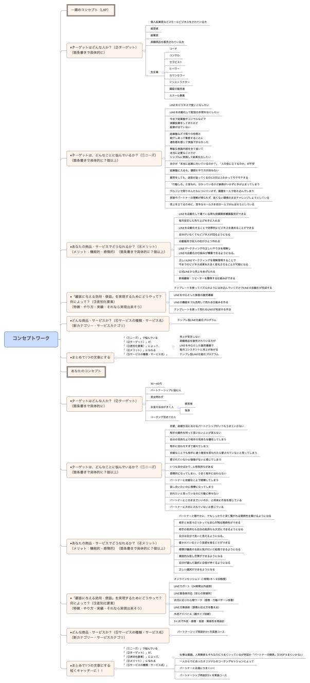 コンセプトワーク