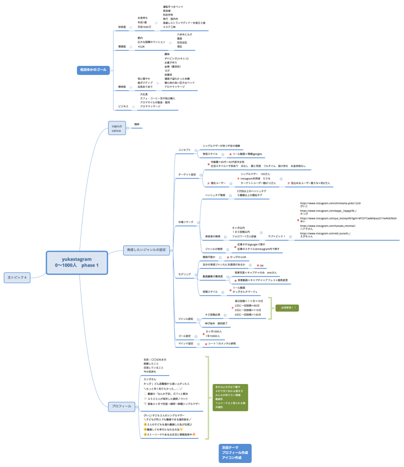yukastagram 0〜1000人　phase 1
