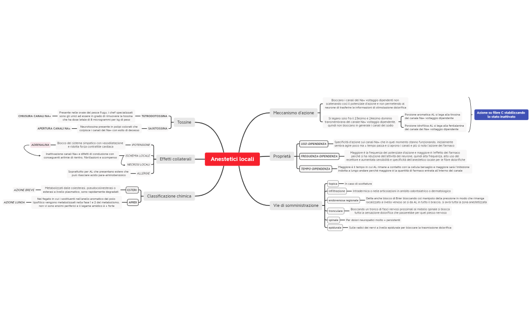 4- Anestetici locali