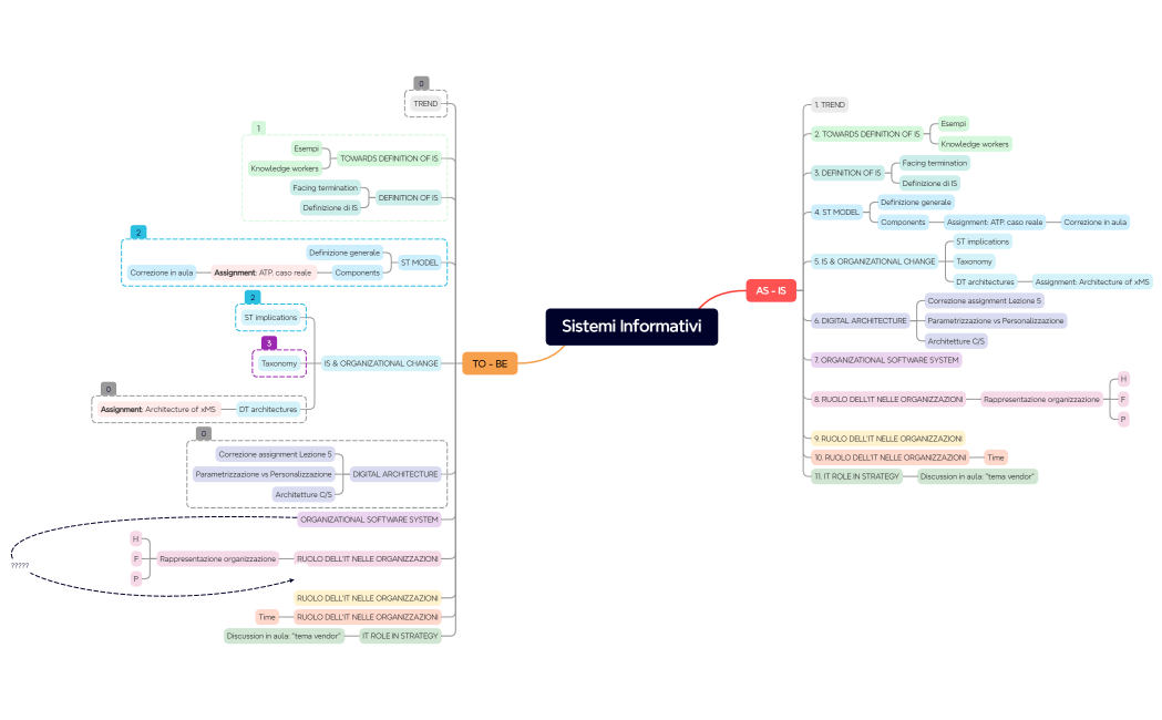Sistemi Informativi-Planning