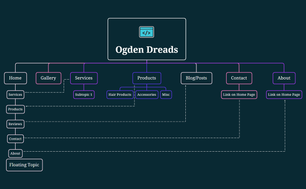 Ogden_Dreads-JdQnfd-CTyufuM-05780