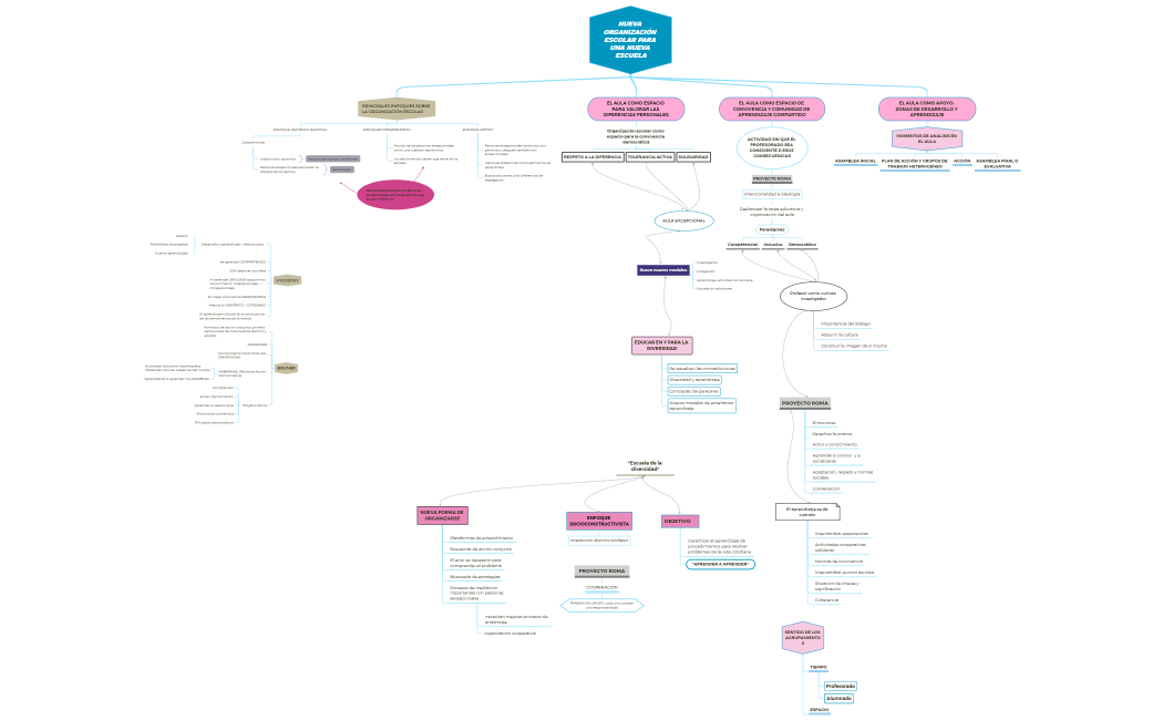 NUEVA ORGANIZACIÓN ESCOLAR PARA UNA NUEVA ESCUELA