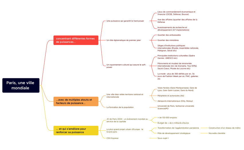 Paris, une ville mondiale 