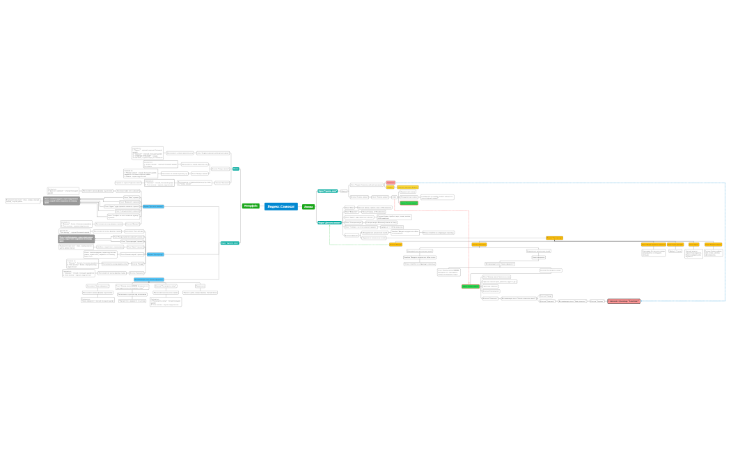 Яндекс.Самокат.xmind