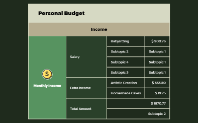 Personal Budget