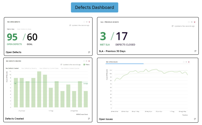 Defects Dashboard