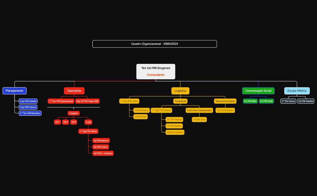 Ten Cel PM DiogenesComandante