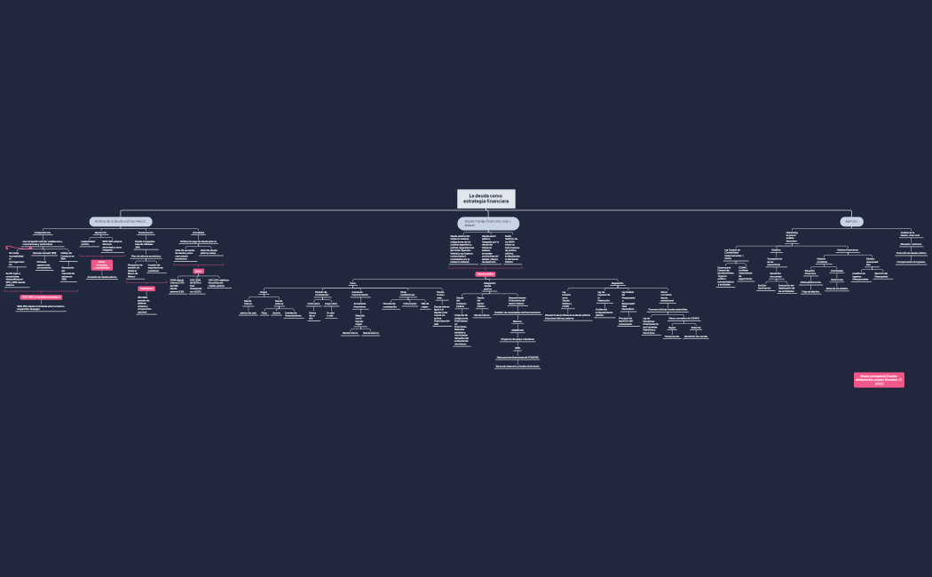 La deuda como estrategia financiera