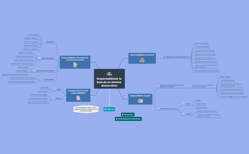 Responsabilidad la base de un sistema democrático