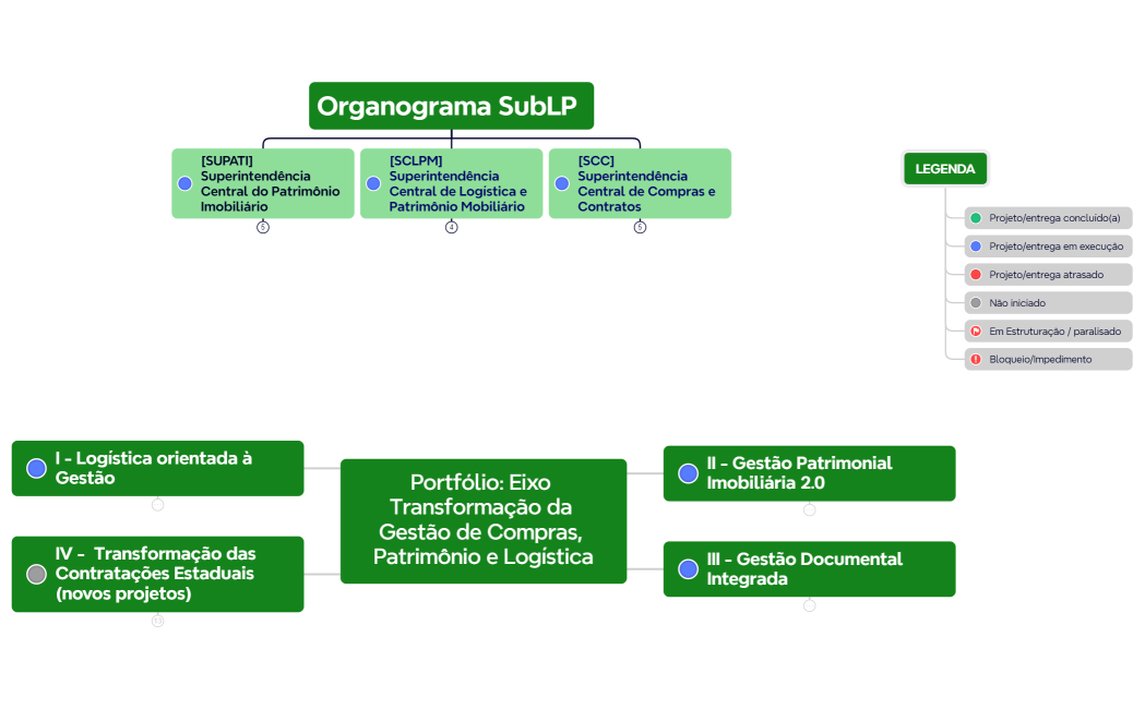 [01 Out 2024] Portfólio SubLP SEAD