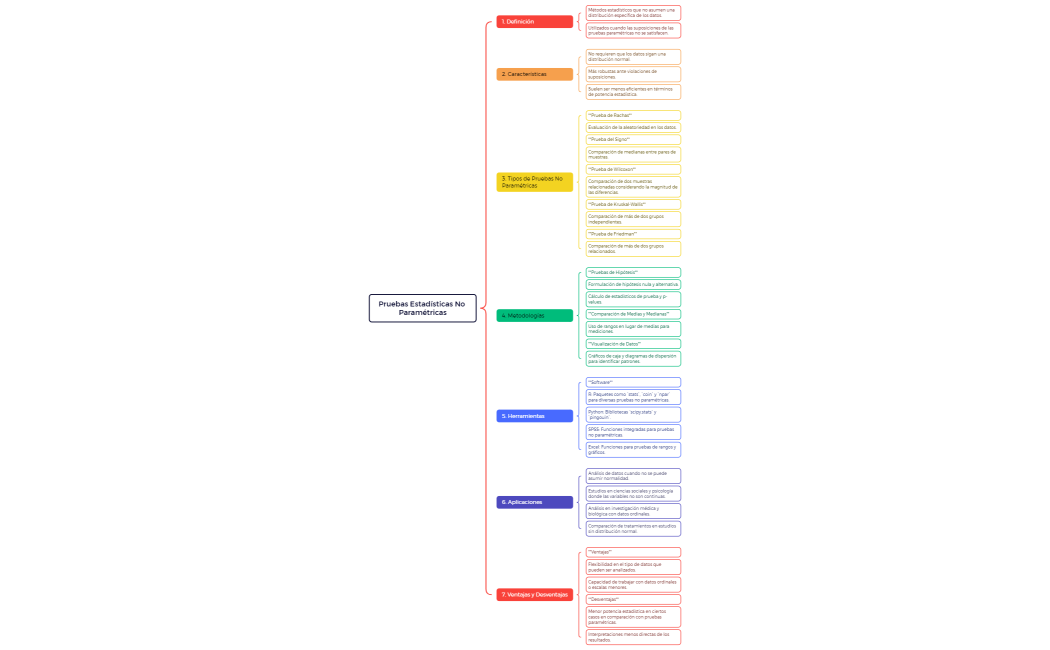 Pruebas estadisticas 
