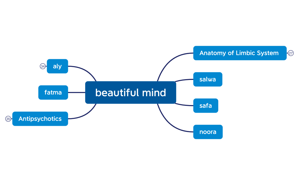 beautiful mind