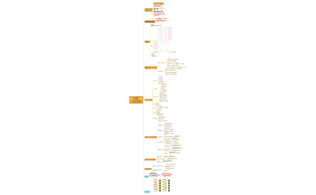 【10大特典付】 初心者が 1か月以内に月収50万円を達成する副業攻略.xmind