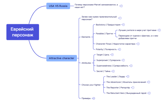005_Evreyskiy_personazh