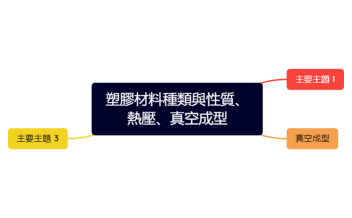 塑膠材料種類與性質、熱壓、真空成型.xmind