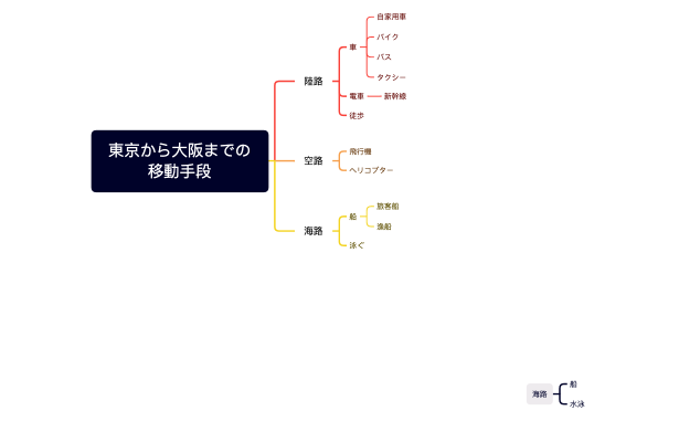上級WEBライティングコース課題