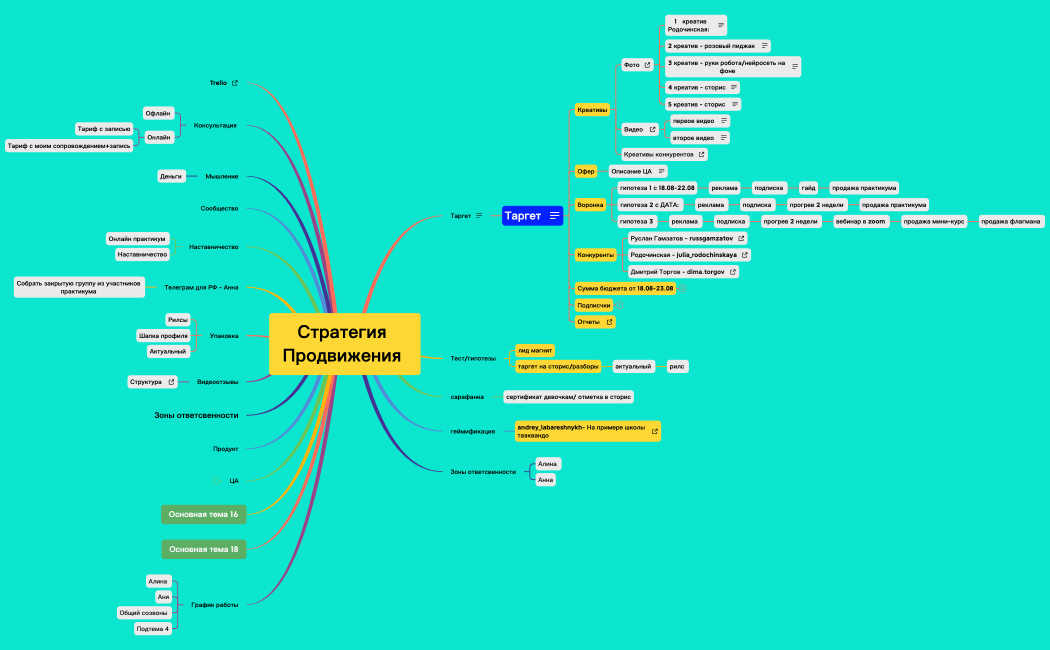 Стратегия Продвижения 