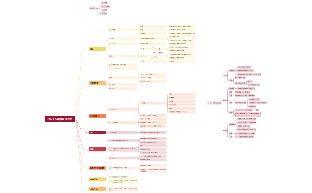 ベトナム語講座 完成形