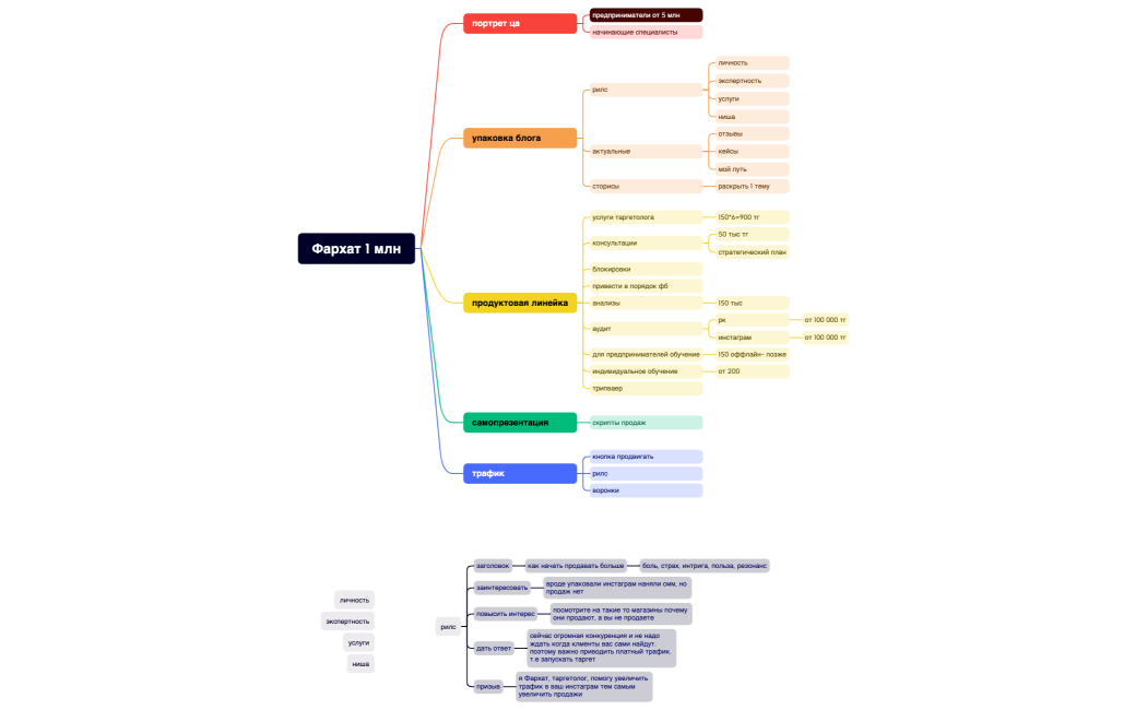 Фархат 1 млн
