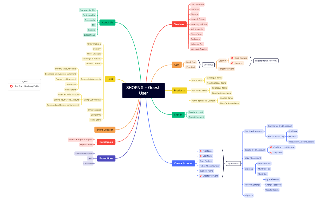 SHOPNX - Guest User.xmind