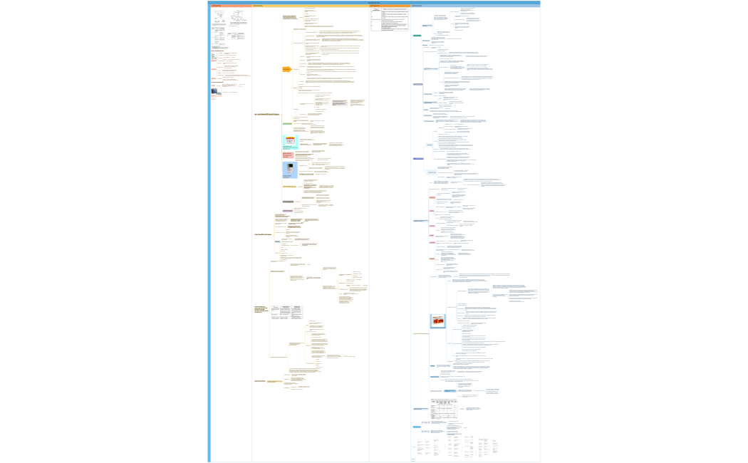 Центральная тема