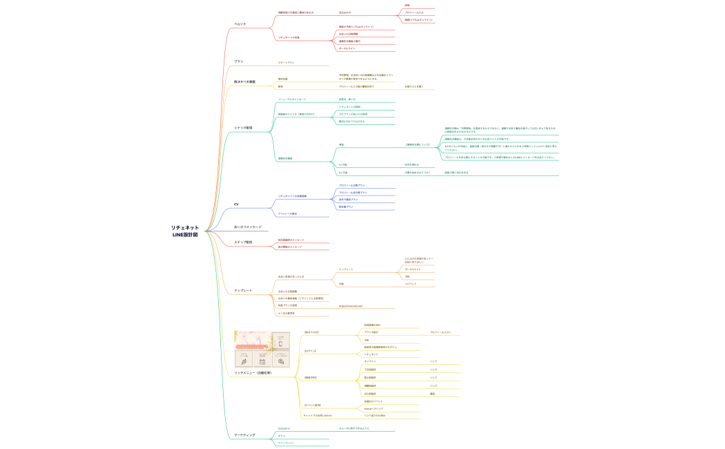 リチェネットLINE設計図